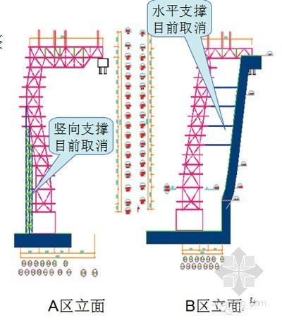 [上海]五星级“深坑酒店”建筑设计及施工过程解密-应对措施 