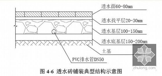 [PPT]海绵城市建设资料709页（规划建设 做法案例）-透水铺装