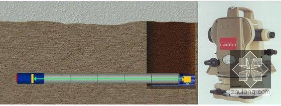 [郑州]下穿市政道路大刀盘土压平衡顶管施工方案（99页 DN3200顶管）-激光导向监测示意图