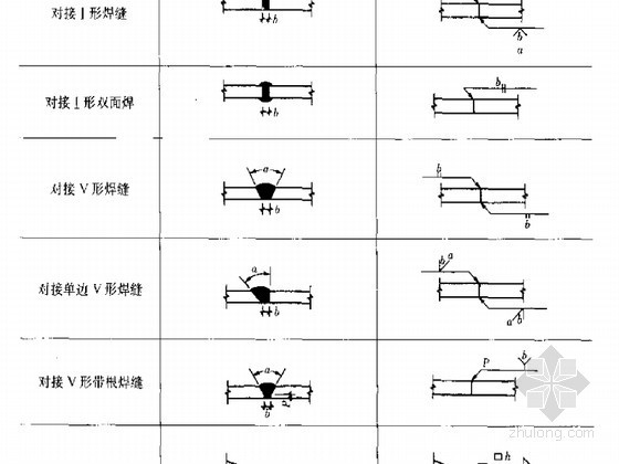 结构楼梯画法资料下载-建筑结构施工图识图技法（PDF,133页）