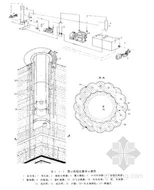 冻结法施工技术资料下载-煤矿主井表土层冻结法设计施工