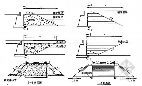 铁路路基结构设计措施资料下载-[PPT]高速铁路路基与桥（涵）过渡段施工处理技术总结