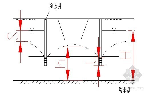 轨道交通土方回填施工方案资料下载-[云南]轨道交通深基坑降水施工方案