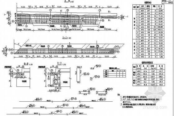 中端横梁施工资料下载-20米后张法预应力空心箱梁端横梁钢筋构造节点详图设计