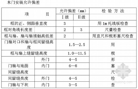 [江苏]住宅精装修工程施工组织设计（技术标 大理石）- 