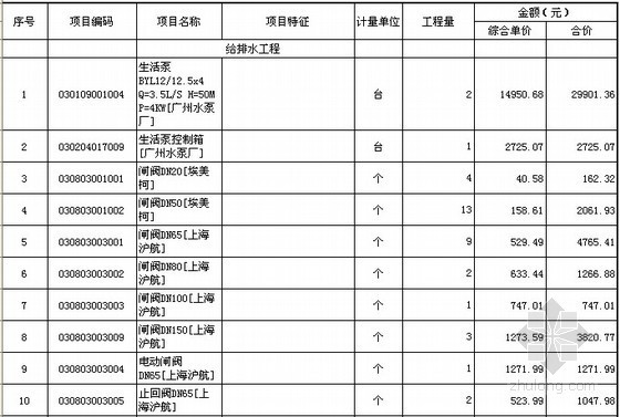 [广东]综合办公楼改造安装工程量清单计价实例(含全套施工图纸129张)-分部分项工程计价表 