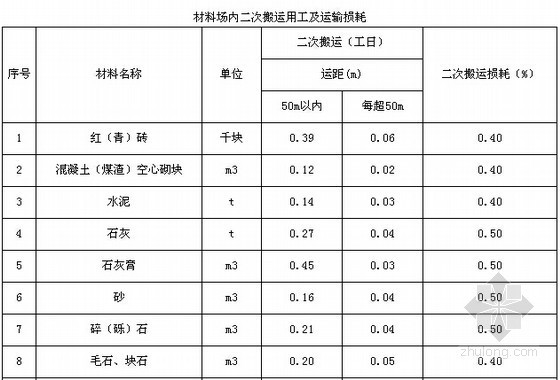 江苏省园林专业计价定额资料下载-[四川]2015版建设工程量清单计价定额说明（9个专业及附录）