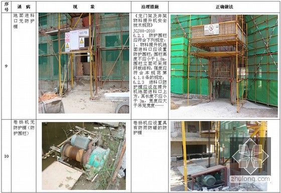 超全面建筑工程施工安全通病防治手册（近300页 丰富清晰图片）-物料提升机