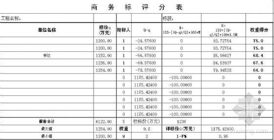 商务标评标计算表资料下载-湖北省108号商务标自动计算表