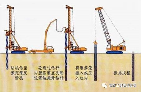 《长螺旋钻孔压灌桩技术标准》JGJ/T419-2018_2