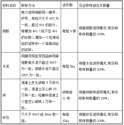 [宁波]商业住宅见证取样及材料送检方案（24页）-原材料送检表