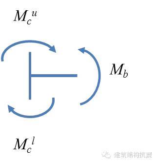 框架结构水平地震作用下内力计算的反弯点法_9