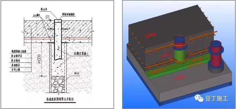 49个建筑防水工程标准化节点做法，赶工期也不能省！_9