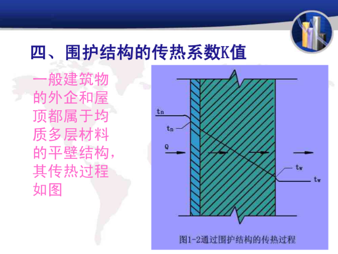 供热工程_热负荷计算（154页）_4