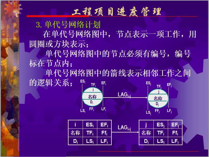 工程项目进度管理PPT讲解（167页）-单代号网络计划