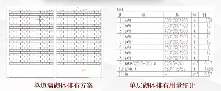 世界最大鞭陀文化博物馆BIM技术应用案例_9