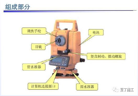 全站仪经纬仪水准仪使用方法总结，直观明了！_21