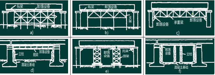 拱梁满堂架资料下载-桥梁模板、支架和拱架的制作与安装