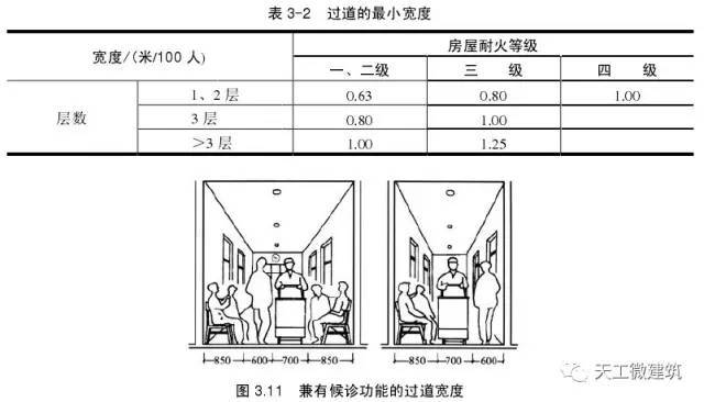 民用建筑设计—建筑平面设计详解_10