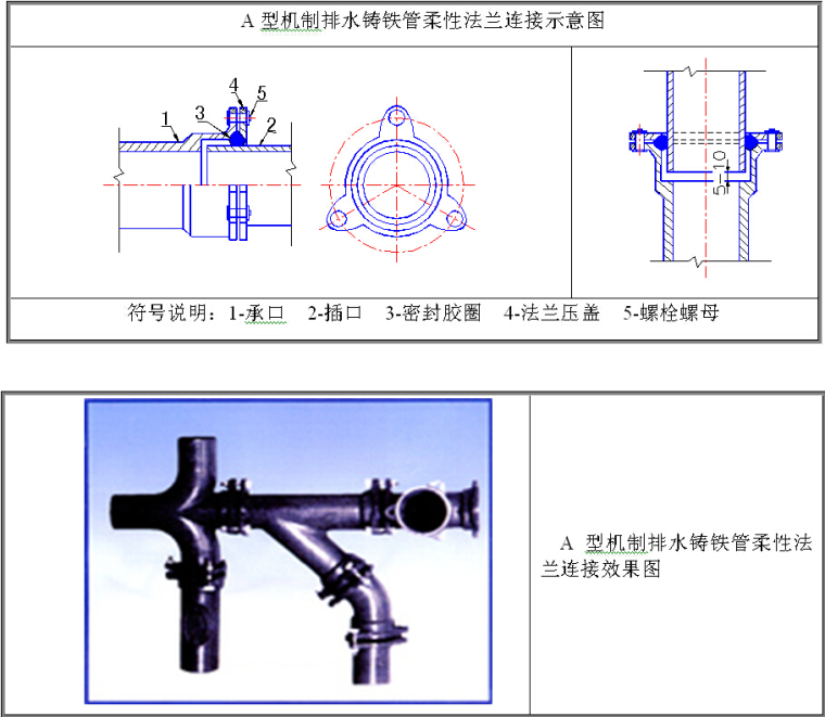 中国一重研发大楼建设工程施工总承包项目施工组织设计（500页）-A型机制排水铸铁管柔性法兰连接