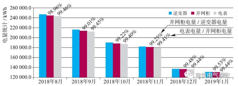 广州白云国际机场航站楼光伏发电项目设计_14