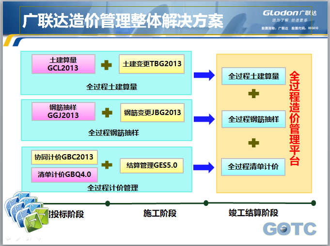 [广联达]GGJ2013钢筋算量基础培训教程-广联达造价管理整体解决方案