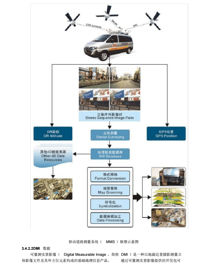 实景三维数字城市建模_5