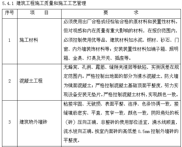 [湖南]新建110kV变电站项目管理实施规划（图文丰富）-建筑工程施工质量和施工工艺管理