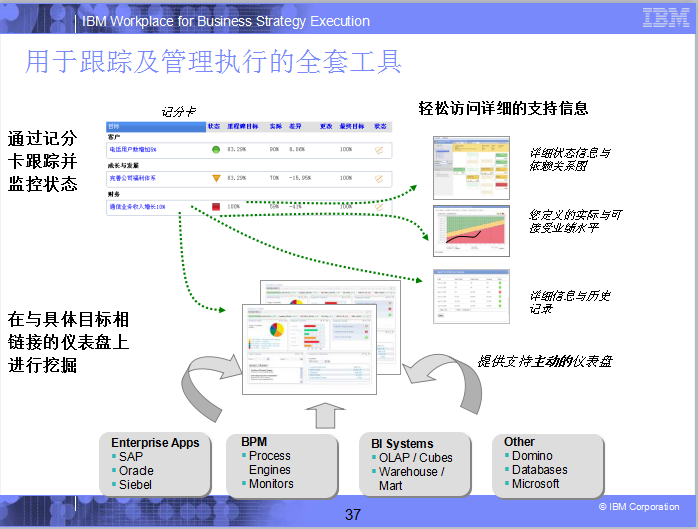 IBM绩效管理解决方案-QQ截图20180329102521