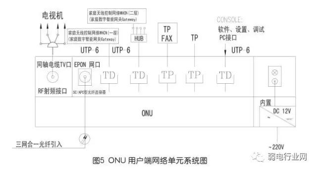 光纤到户及家庭无线控制网络方案设计（图文）_7