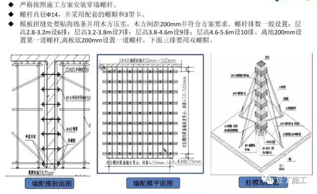 偷偷告诉你们 模板施工尺寸控制精确的秘密_3