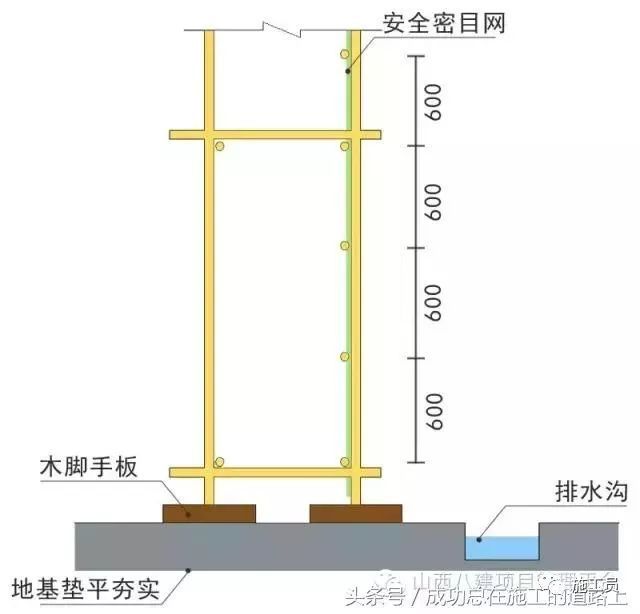 工地脚手架标准做法，做好了怎么会出事！！_2