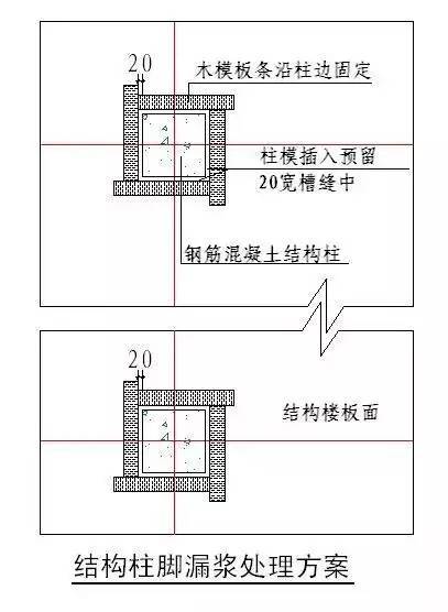 所有的“施工节点”怎么做？都归纳好了！_2