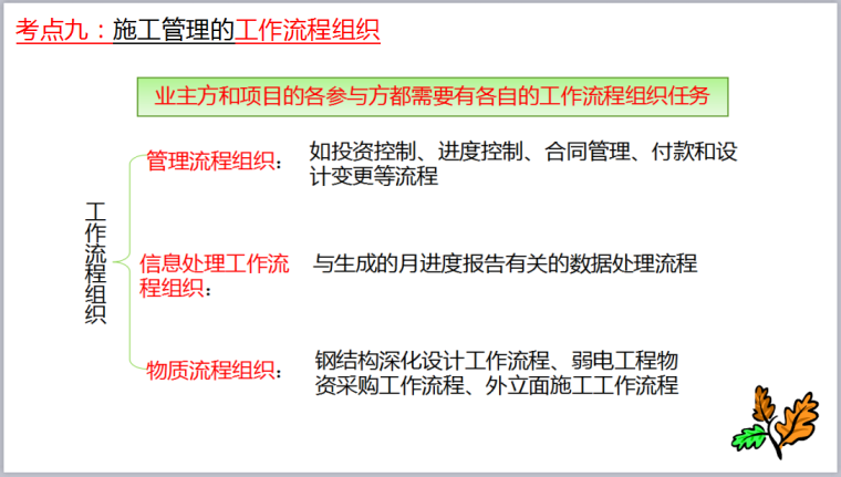 2018年二级建造师施工管理全课程典藏版PPT_2