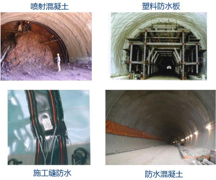 隧道防排水施工技术方案资料下载-隧道施工第八章隧道防排水施工技术PPT