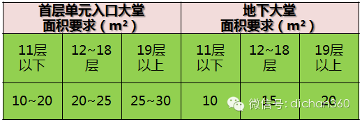 万科建筑专业设计优化要点_6