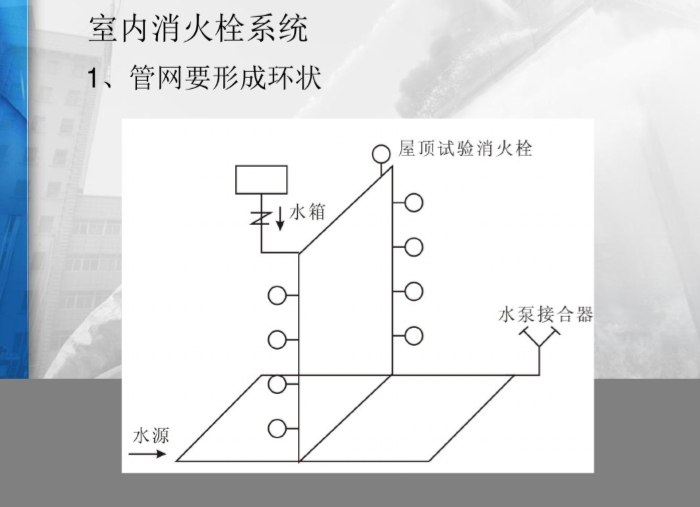 简述室外消防给水设计_4