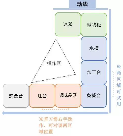 这才是最适合中国人的现代厨房，你家的只能叫灶台！_9