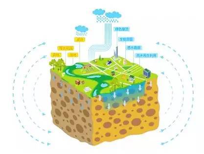 电信检查井标准图集资料下载-海绵城市标准图集，以后有用！！！