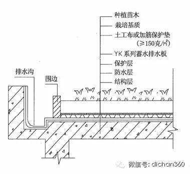 万科景观设计&施工全过程管理标准（干货.整套）_2