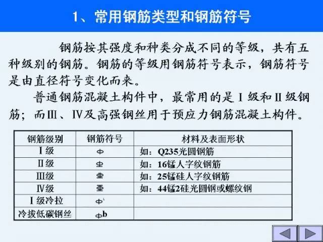 工程施工图识图大全，建筑施工入门级教程_30