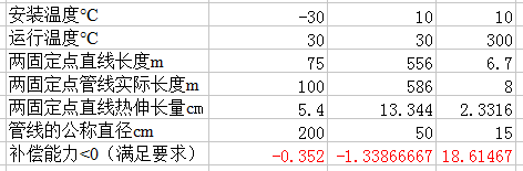 跨越管线防洪评价报告资料下载-管线补偿能力计算