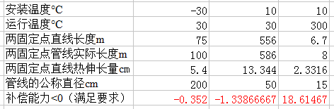 供热管线过河道敷设资料下载-管线补偿能力计算