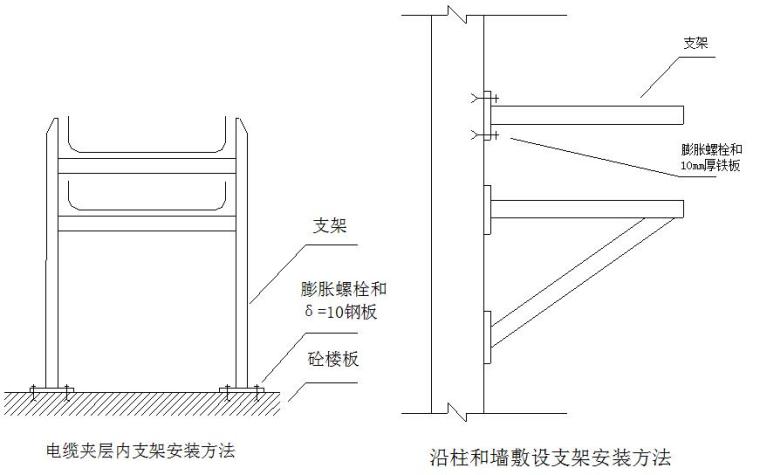 [福建]乙烯及炼油改扩建项目工业设备总承包施工组织设计（221页）-托臂和支架固定方式