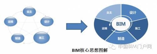 BIM新闻│BIM平台选型攻略_1