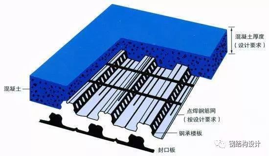 钢结构夹层的做法有几种？应该如何选择？_3