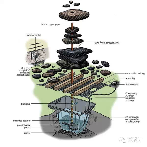 为自己的庭院添置水景需要多少人民币？500块！！_19