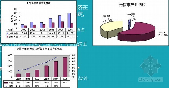 [江苏]工业地产项目可行性研究报告详解-市场研究 