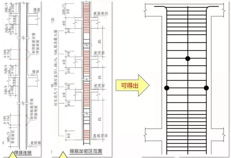 钢筋绑扎搭接，错开范围是否该加密？_3