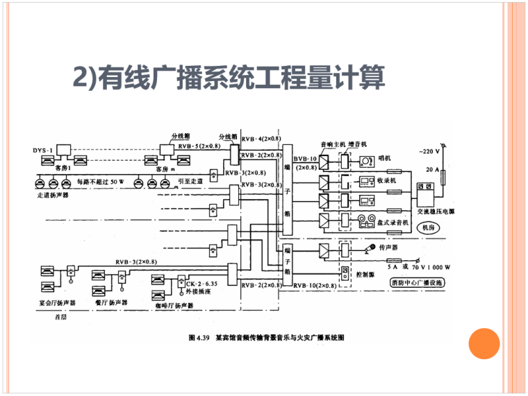 建筑工程弱电工程量计算教程及实例_5